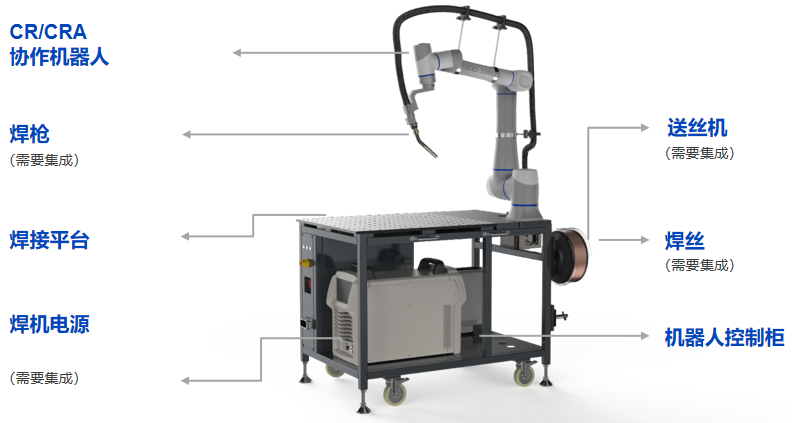 、越疆CRA系列焊接協(xié)作機(jī)器人引領(lǐng)汽車制造升級(jí)：從傳統(tǒng)瓶頸到智能變革